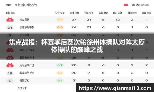 焦点战报：杯赛季后赛次轮徐州体操队对阵太原体操队的巅峰之战